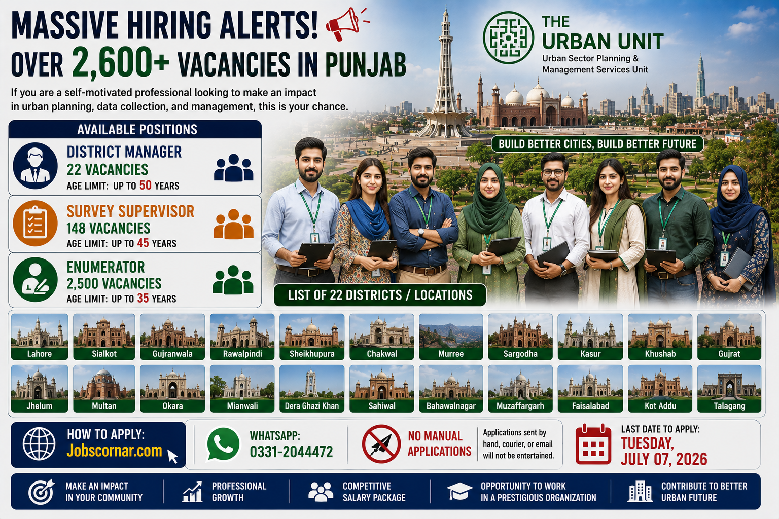 Latest Urban Unit Jobs 2026 Apply Now