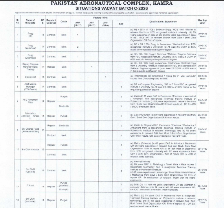 PAC Kamra Jobs 2026