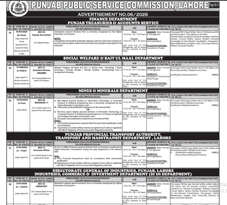 PPSC Jobs 2026