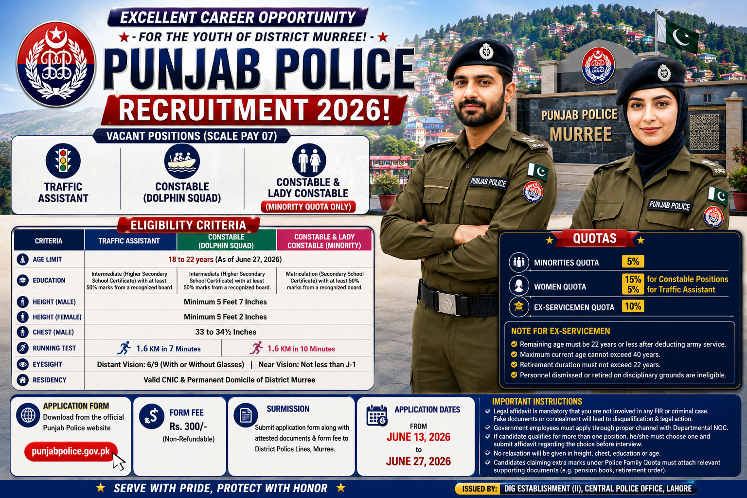 Punjab Police Jobs 2026