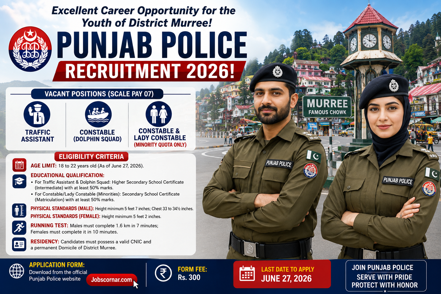 Punjab Police Jobs 2026