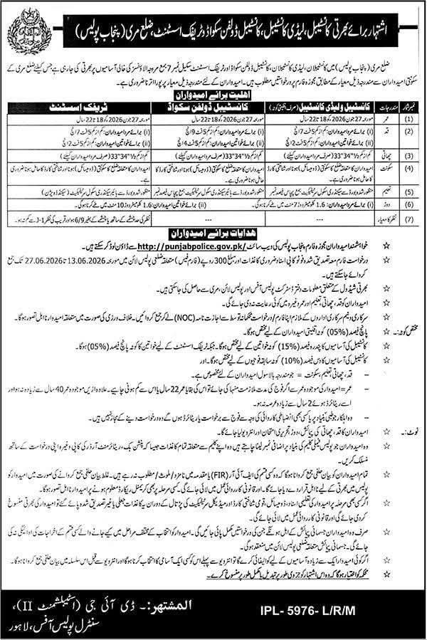 Punjab Police Jobs