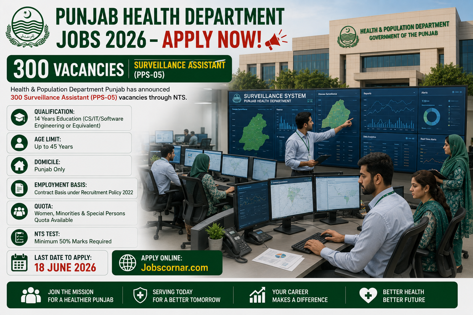 🚨 Punjab Health Department Jobs 2026 – Apply Now!