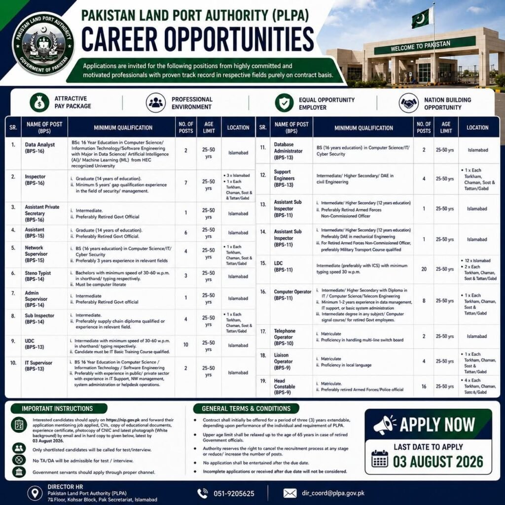 Govt Jobs 2026