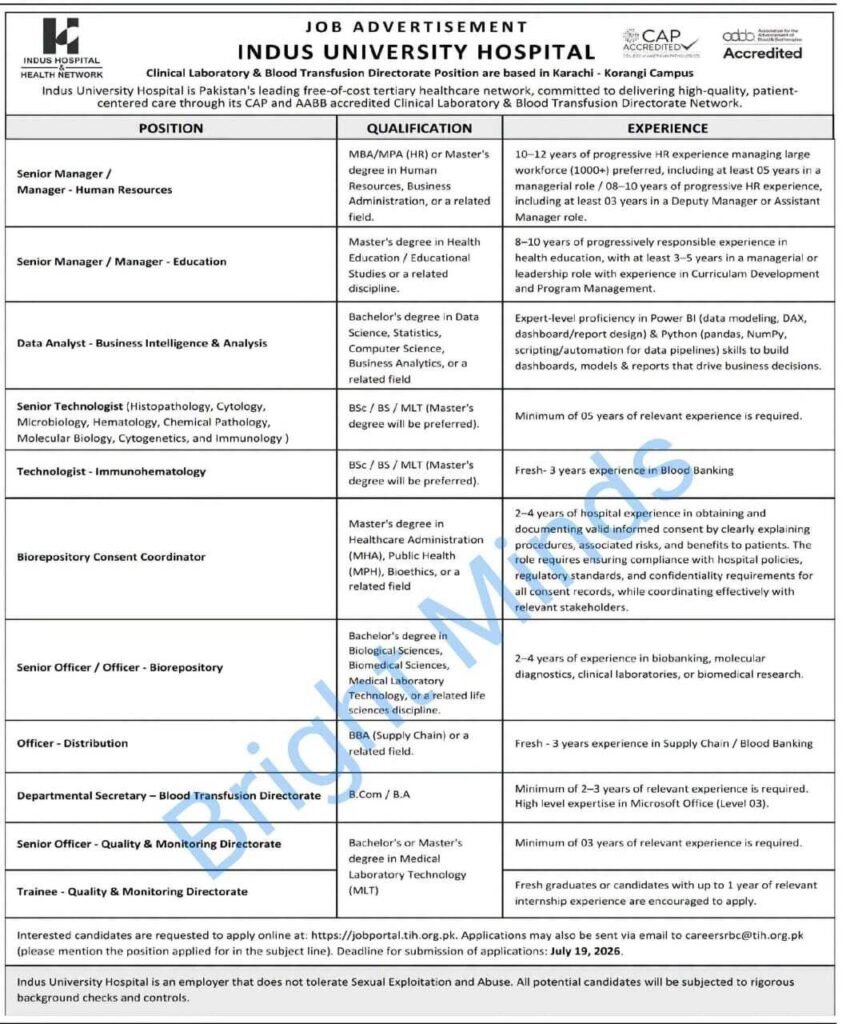 Indus Hospital Jobs