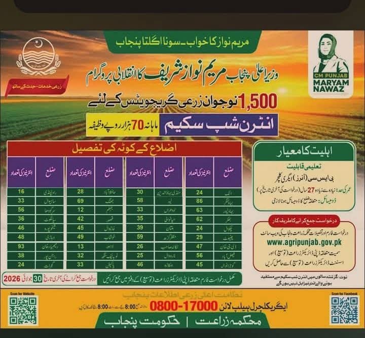 Latest CM Punjab Internship Program 2026