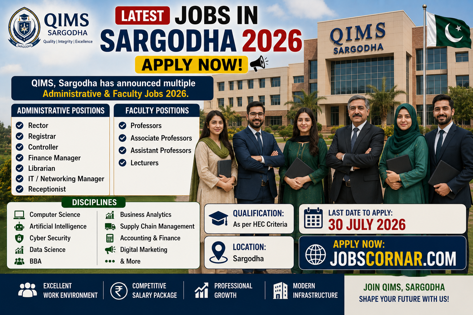 Latest Jobs in Sargodha 2026 – QIMSS Apply Now