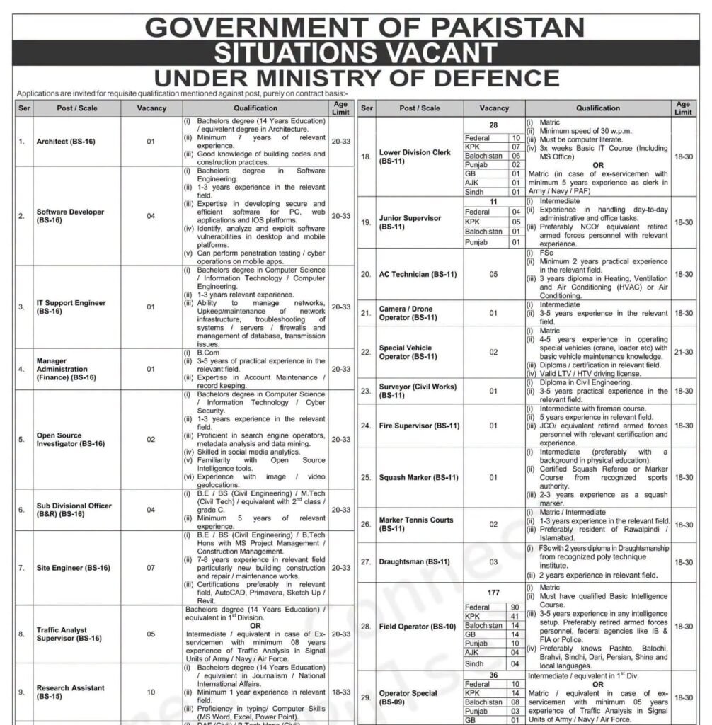 Latest MOD Jobs 2026