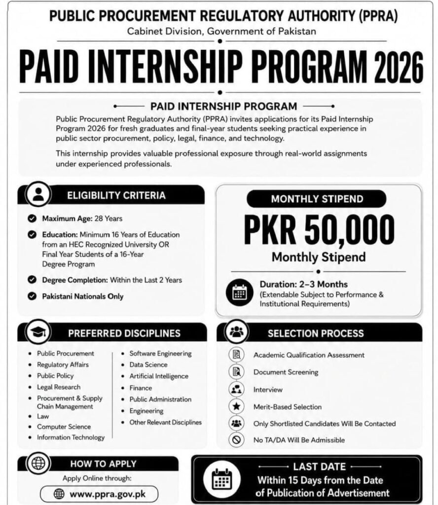 PPRA Paid Internship Program 2026