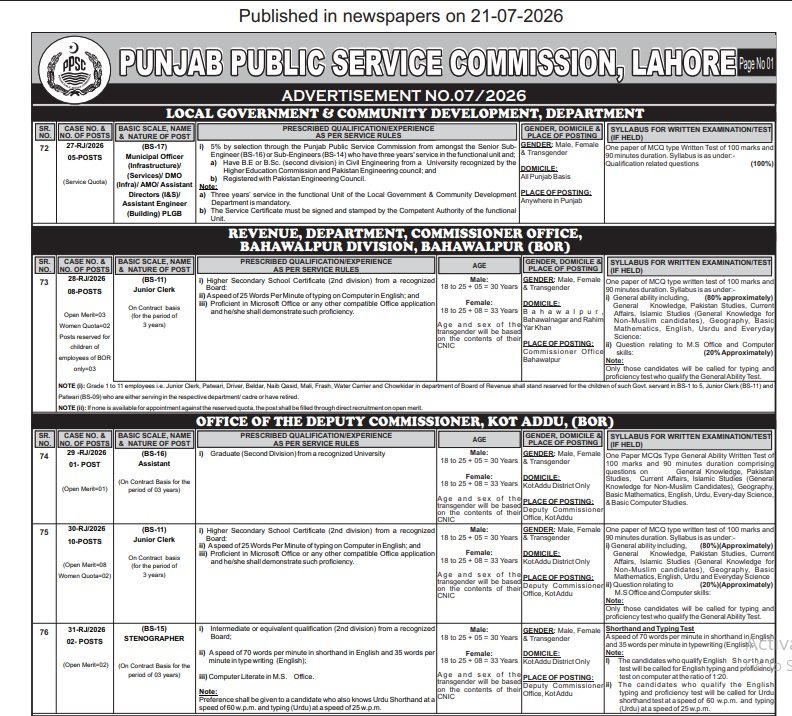 PPSC Jobs 2026