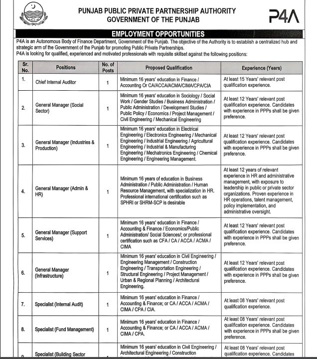 Punjab Public Authority Govt Jobs 2026 Apply Now