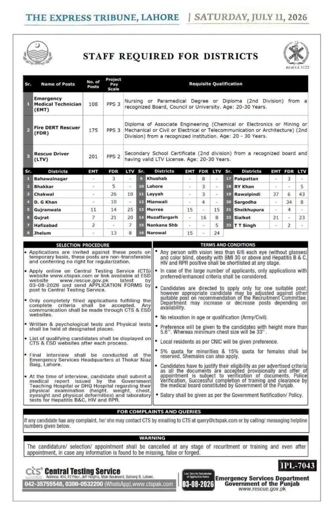 Rescue 1122 Jobs 2026