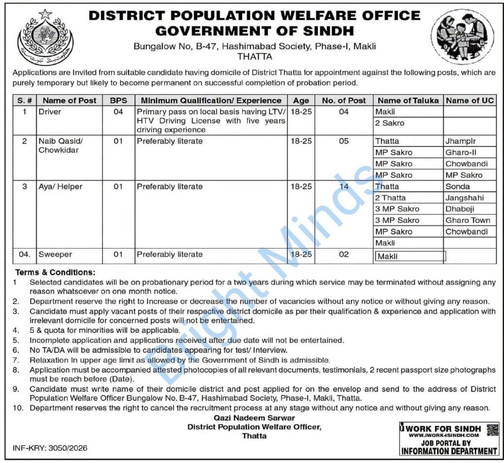 Thatta Jobs 2026