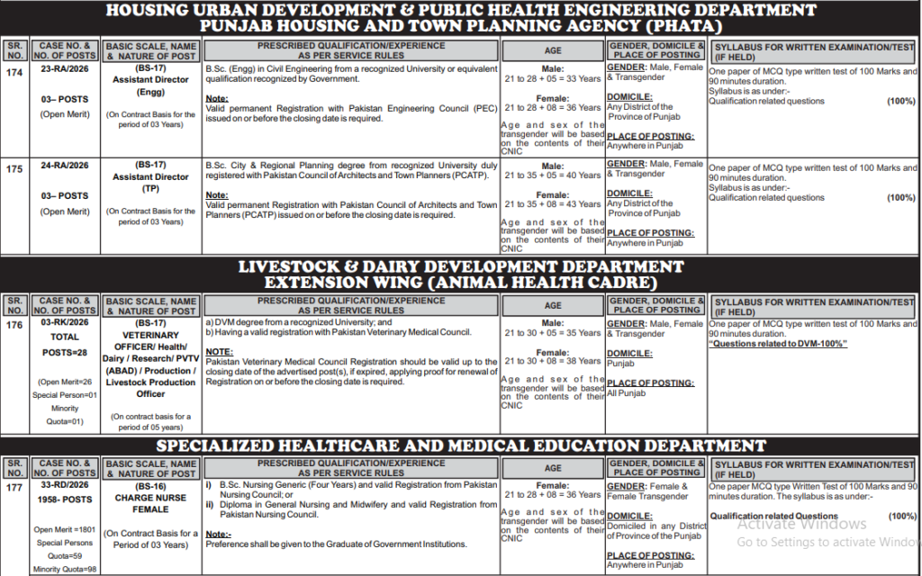 Latest PPSC Jobs 2026