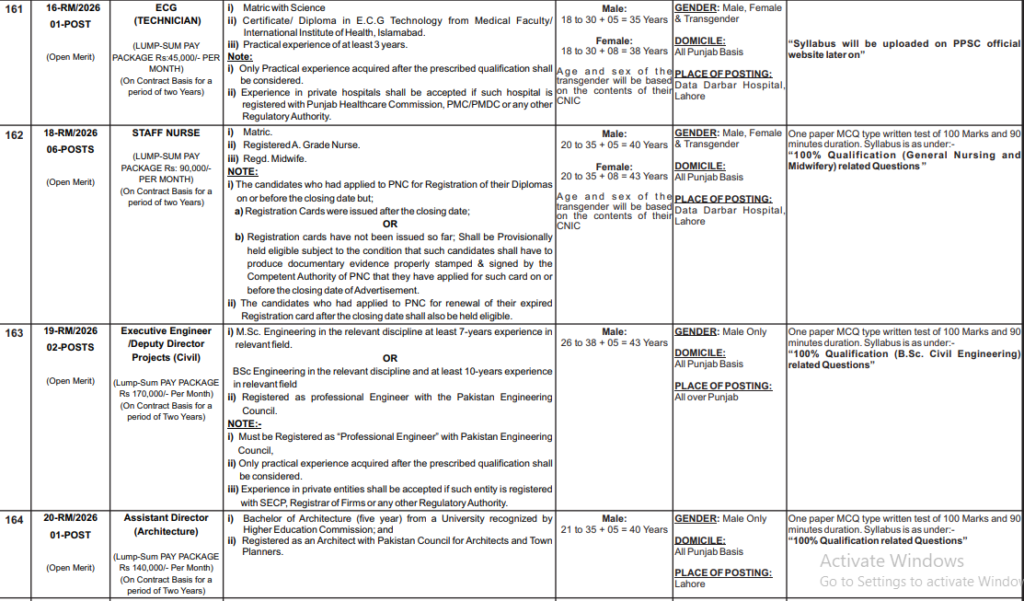 PPSC Jobs 2026