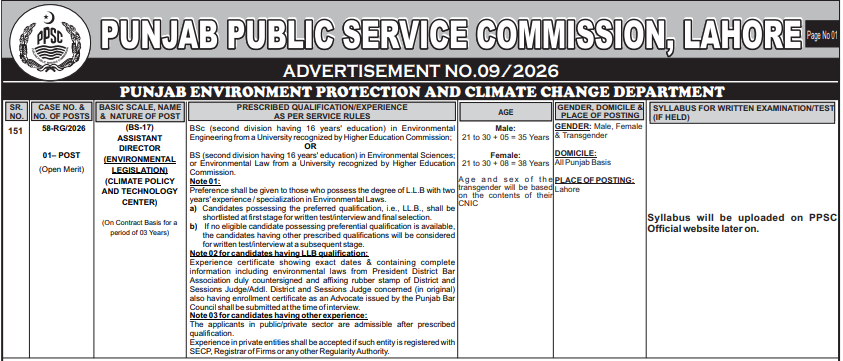 PPSC Jobs 2026