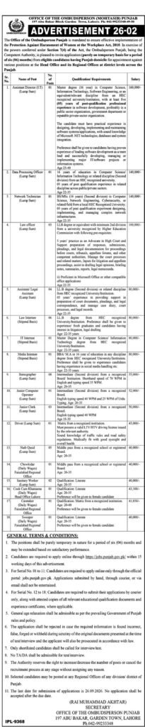 Punjab Jobs 2026