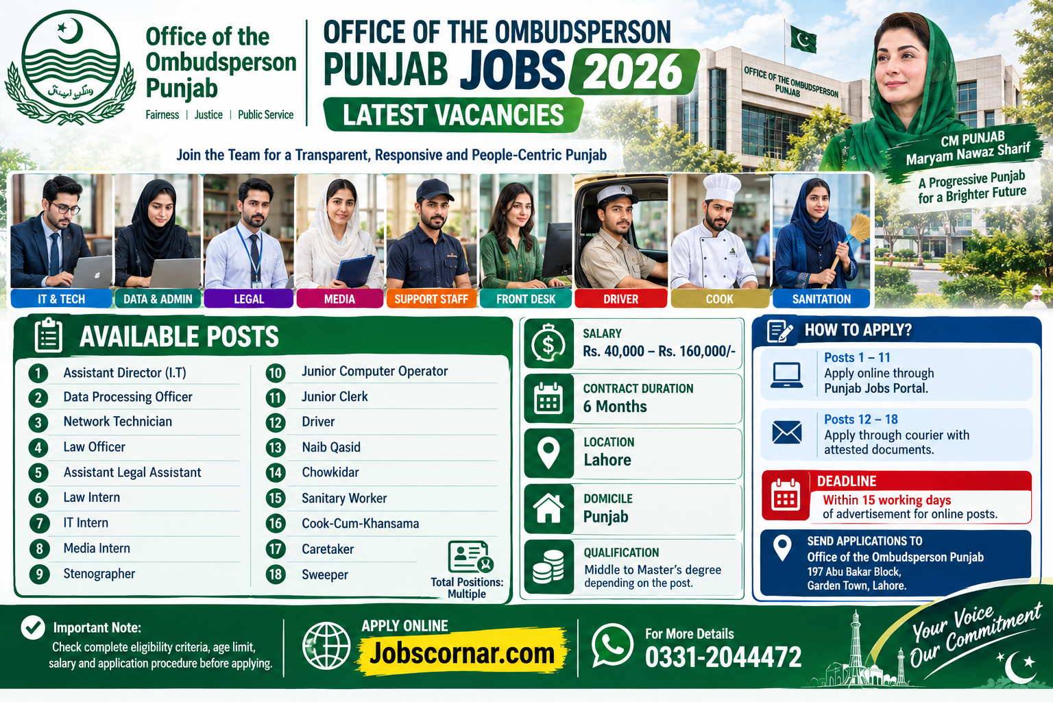 Punjab Jobs 2026 Latest